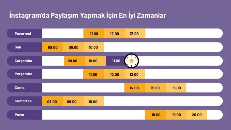 etkileşim saati