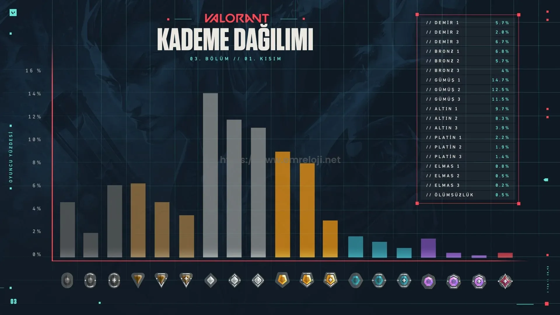 rol dagilimi